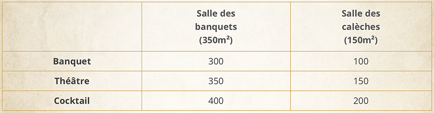 Le Rocher Portail | Séminaires et Réceptions Le Rocher Portail | Séminaires et Réceptions